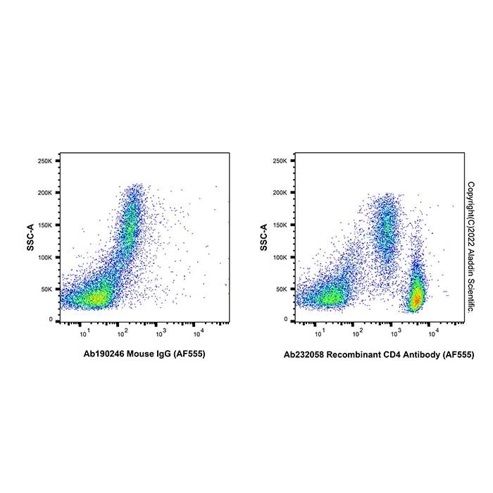Recombinant CD4 Antibody (AF555) -    by Aladdin Scientific