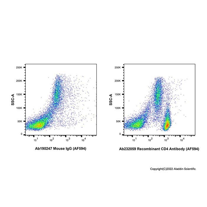 Recombinant CD4 Antibody (AF594) -    by Aladdin Scientific