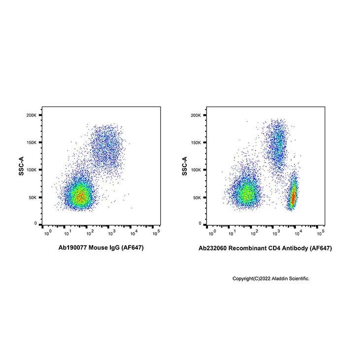 Recombinant CD4 Antibody (AF647) -    by Aladdin Scientific