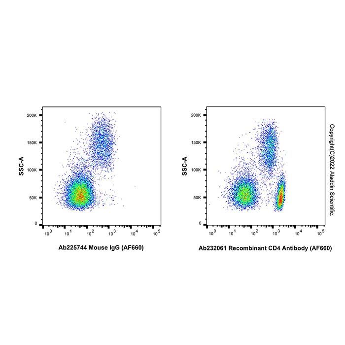 Recombinant CD4 Antibody (AF660)  -    by Aladdin Scientific