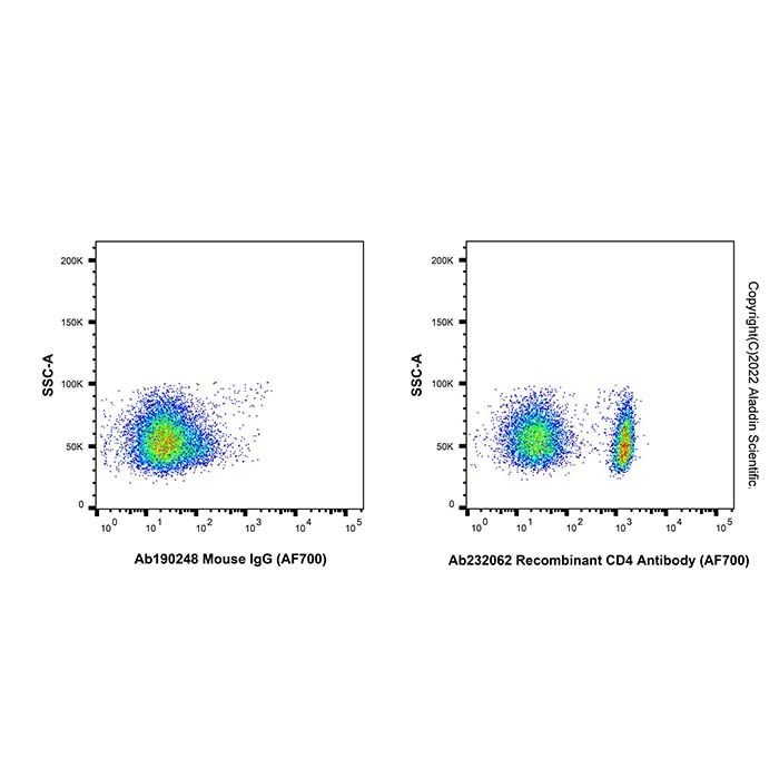 Recombinant CD4 Antibody (AF700) -    by Aladdin Scientific