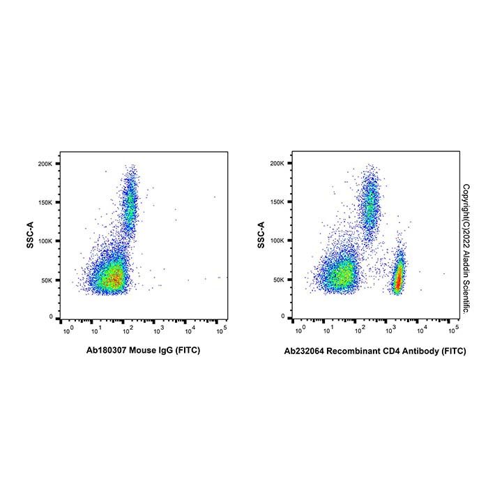 Recombinant CD4 Antibody (FITC) -    by Aladdin Scientific