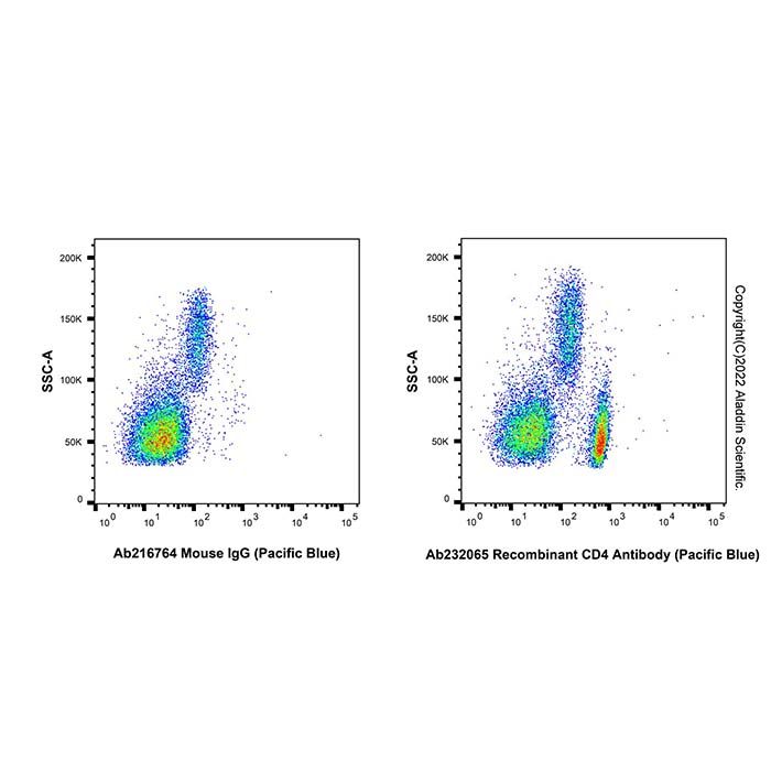 Recombinant CD4 Antibody (Pacific Blue) -    by Aladdin Scientific