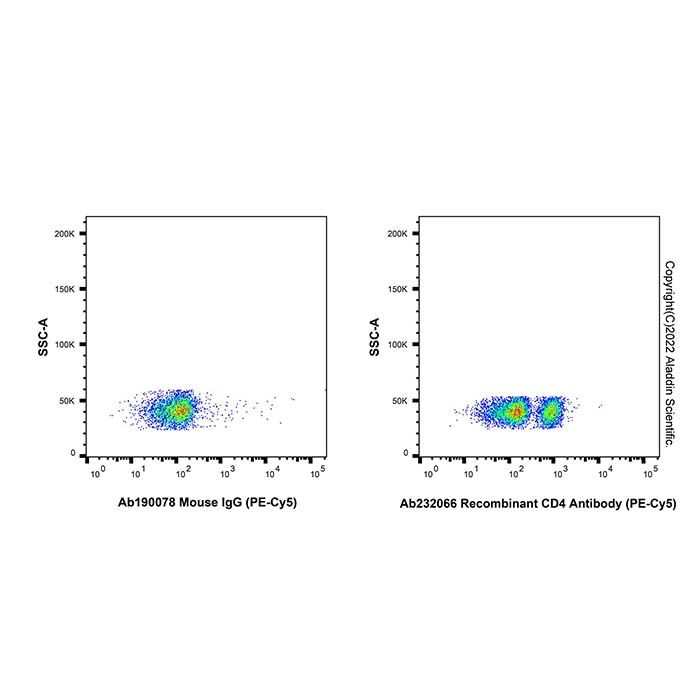Recombinant CD4 Antibody (PE-Cy5) -    by Aladdin Scientific