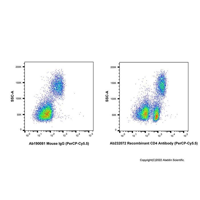 Recombinant CD4 Antibody (PerCP-Cy5.5) -    by Aladdin Scientific