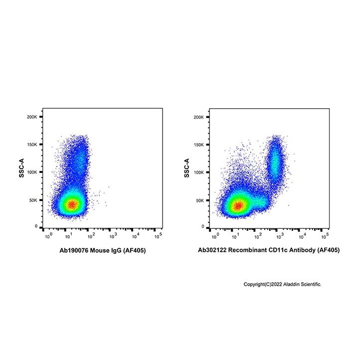 Recombinant CD11c Antibody (AF405) -    by Aladdin Scientific