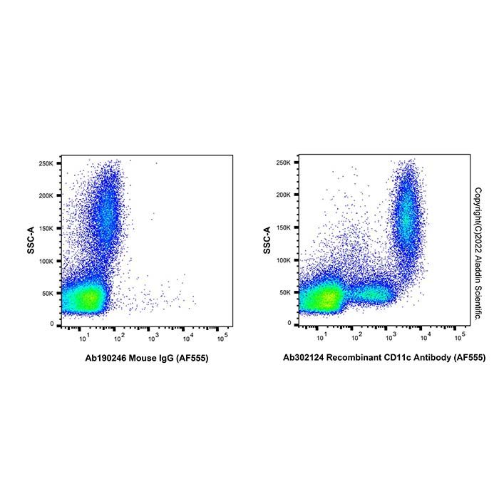 Recombinant CD11c Antibody (AF555) -    by Aladdin Scientific