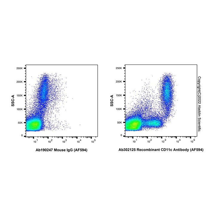 Recombinant CD11c Antibody (AF594) -    by Aladdin Scientific