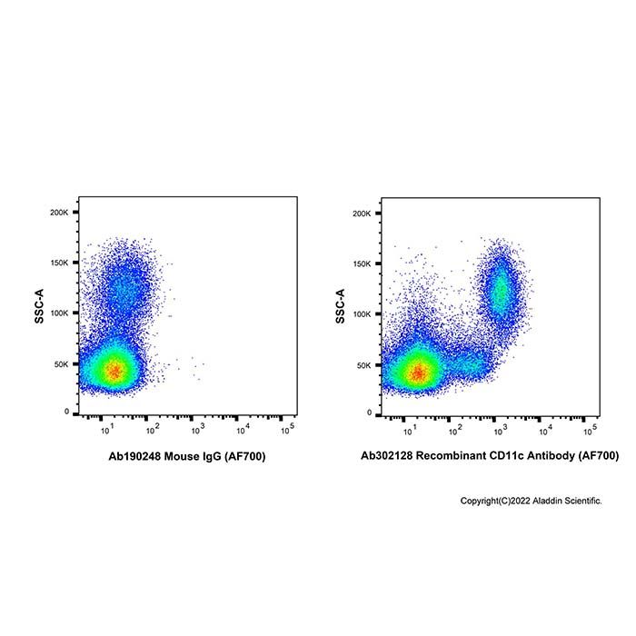 Recombinant CD11c Antibody (AF700) -    by Aladdin Scientific