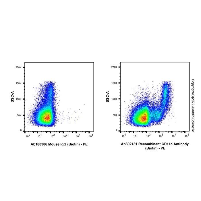 Recombinant CD11c Antibody (Biotin) -    by Aladdin Scientific