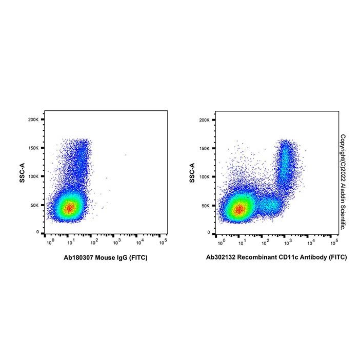Recombinant CD11c Antibody (FITC) -    by Aladdin Scientific