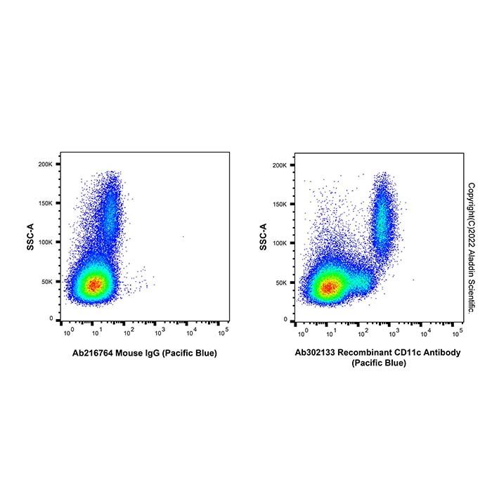 Recombinant CD11c Antibody (Pacific Blue) -    by Aladdin Scientific