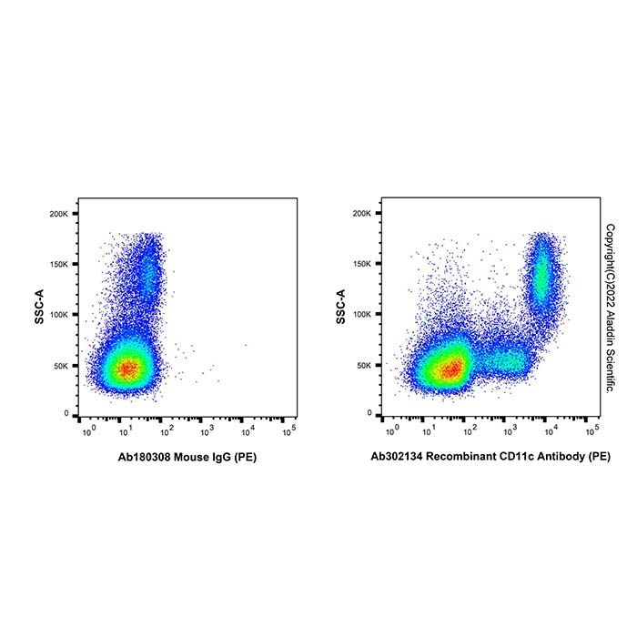 Recombinant CD11c Antibody (PE) -    by Aladdin Scientific