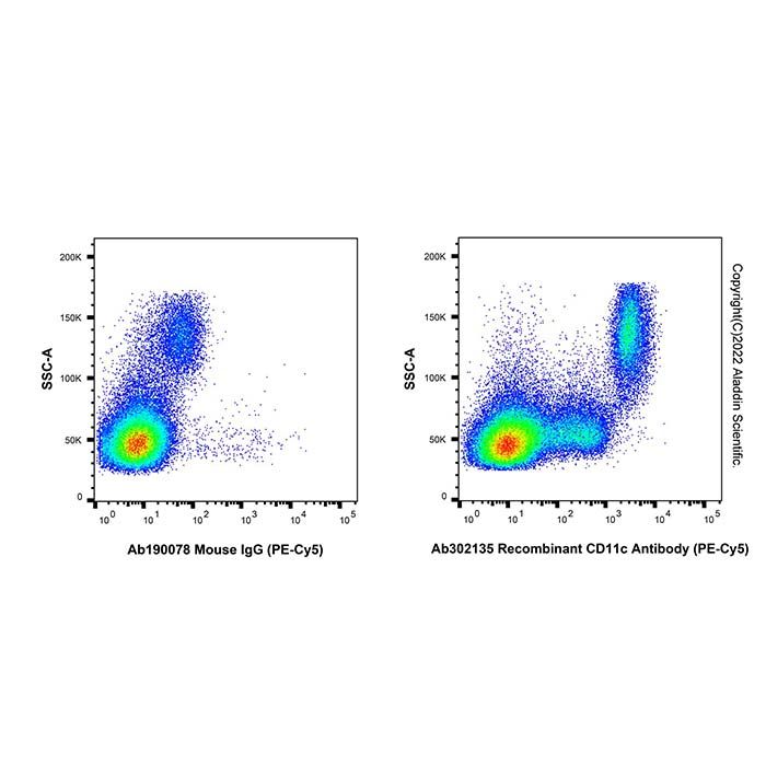 Recombinant CD11c Antibody (PE-Cy5) -    by Aladdin Scientific