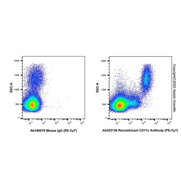 Recombinant CD11c Antibody (PE-Cy7) -    by Aladdin Scientific