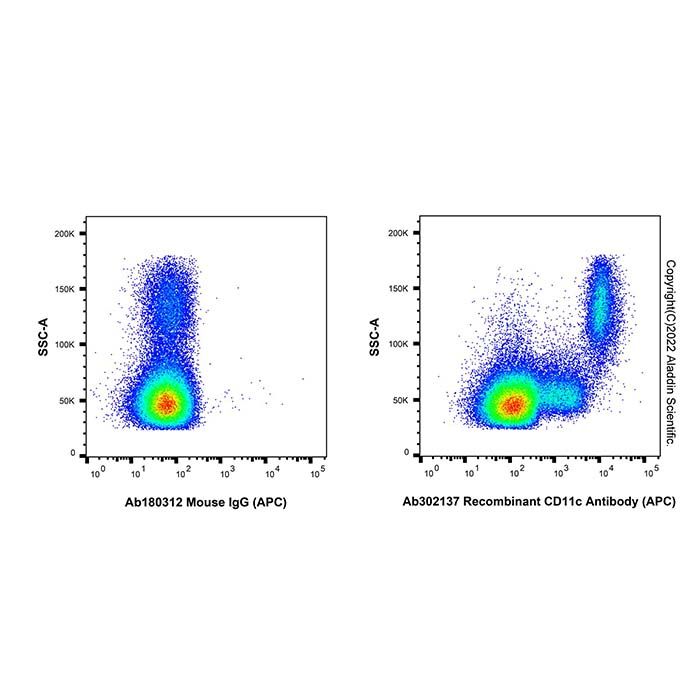 Recombinant CD11c Antibody (APC) -    by Aladdin Scientific