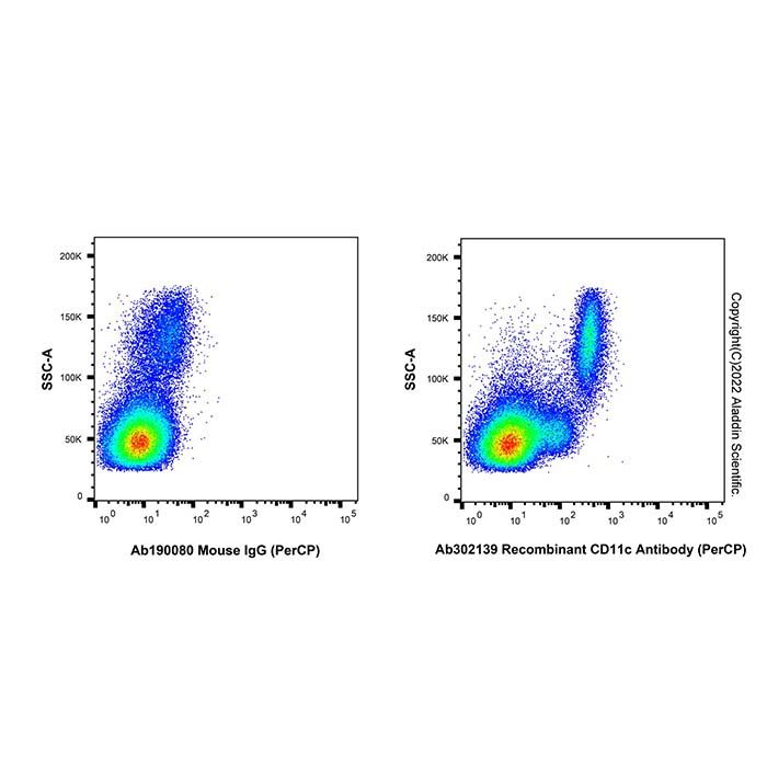Recombinant CD11c Antibody (PerCP) -    by Aladdin Scientific