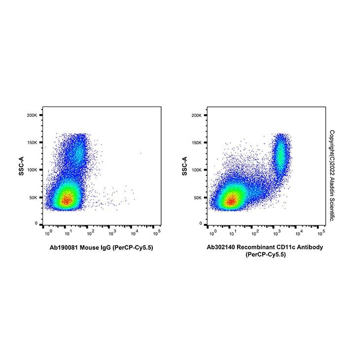 Recombinant CD11c Antibody (PerCP-Cy5.5) -    by Aladdin Scientific