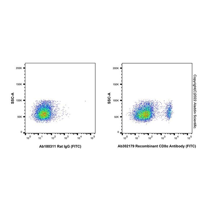 Recombinant CD8α Antibody (FITC) -    by Aladdin Scientific