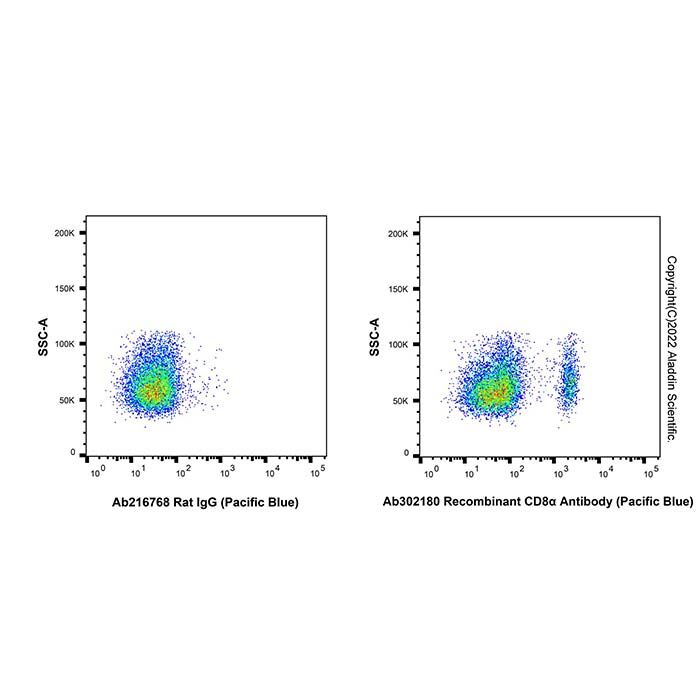 Recombinant CD8α Antibody (Pacific Blue) -    by Aladdin Scientific