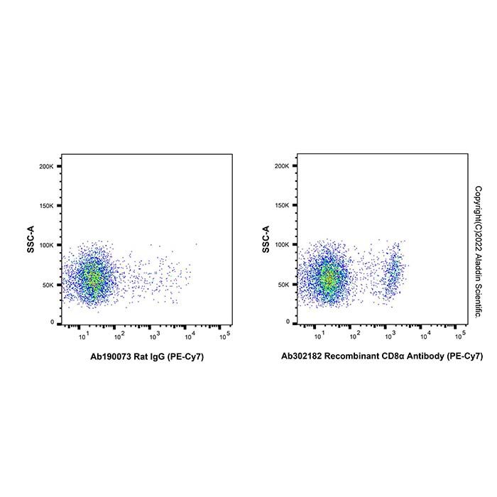 Recombinant CD8α Antibody (PE-Cy7) -    by Aladdin Scientific
