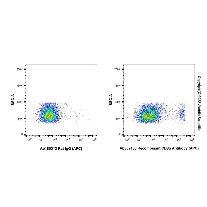 Recombinant CD8α Antibody (APC) -    by Aladdin Scientific