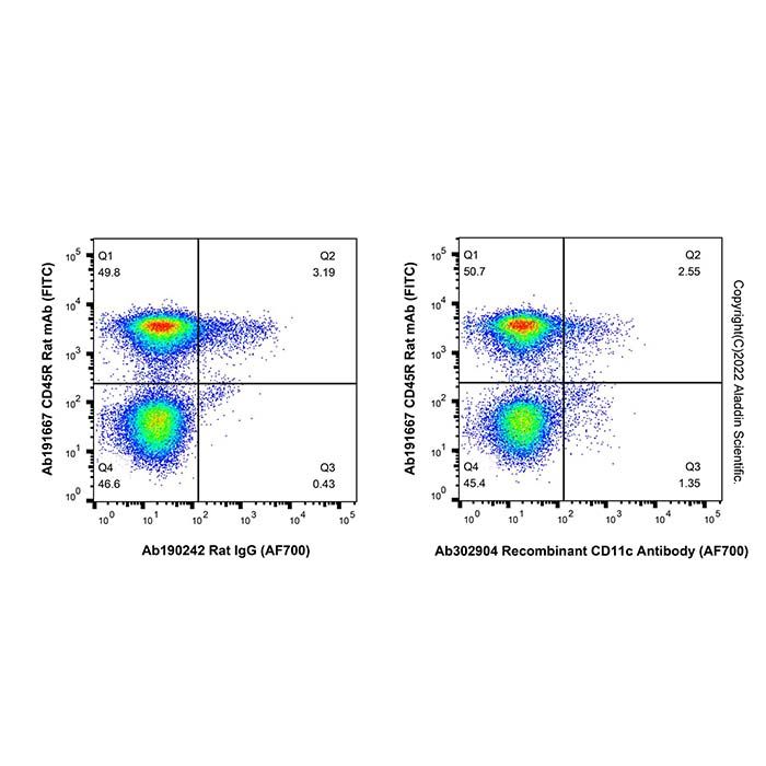 Recombinant CD11c Antibody (AF700) -    by Aladdin Scientific
