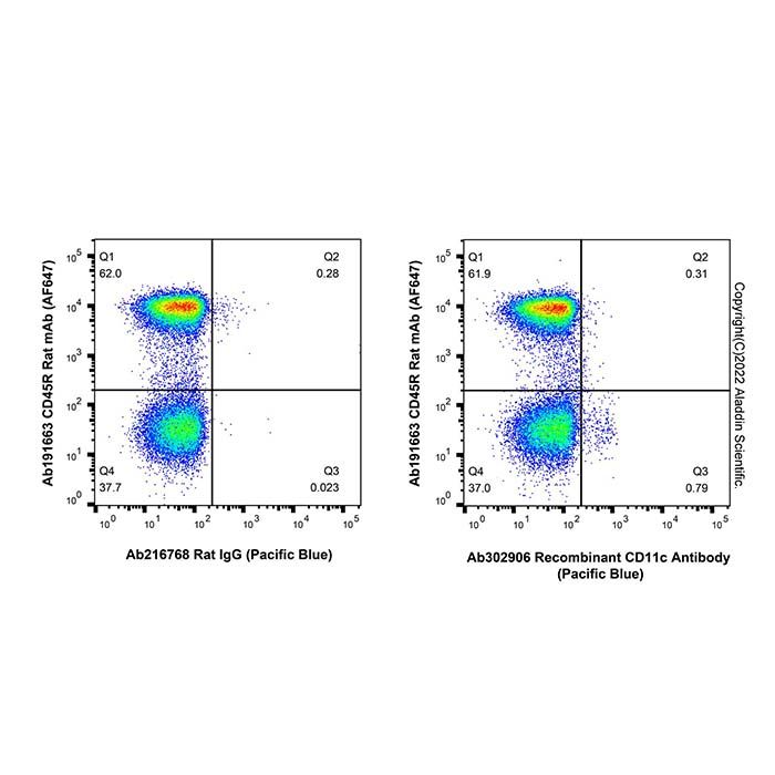 Recombinant CD11c Antibody (Pacific Blue) -    by Aladdin Scientific
