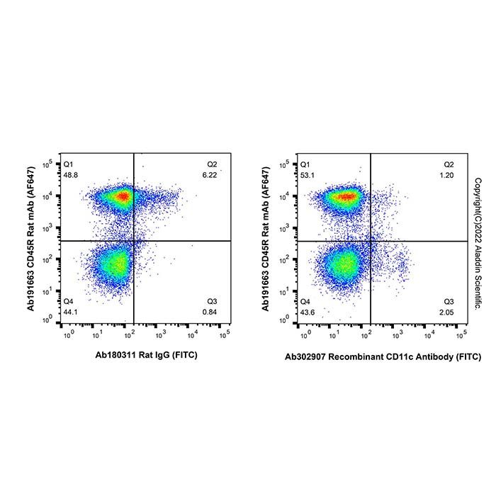 Recombinant CD11c Antibody (FITC)  -    by Aladdin Scientific