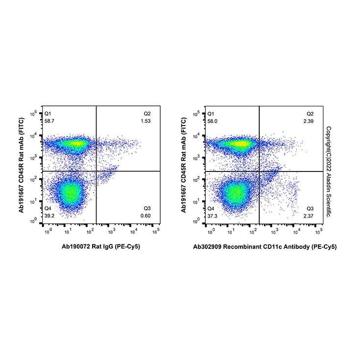 Recombinant CD11c Antibody (PE-Cy5)  -    by Aladdin Scientific