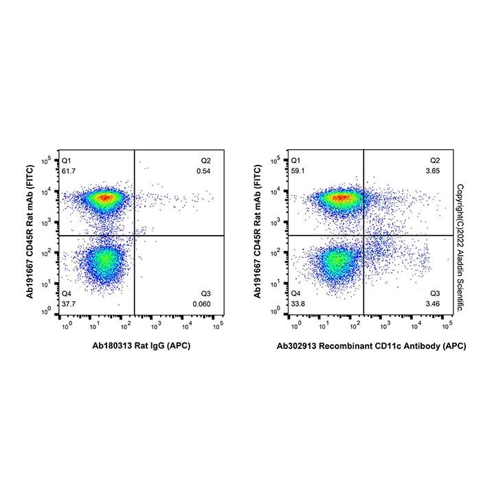 Recombinant CD11c Antibody (APC) -    by Aladdin Scientific