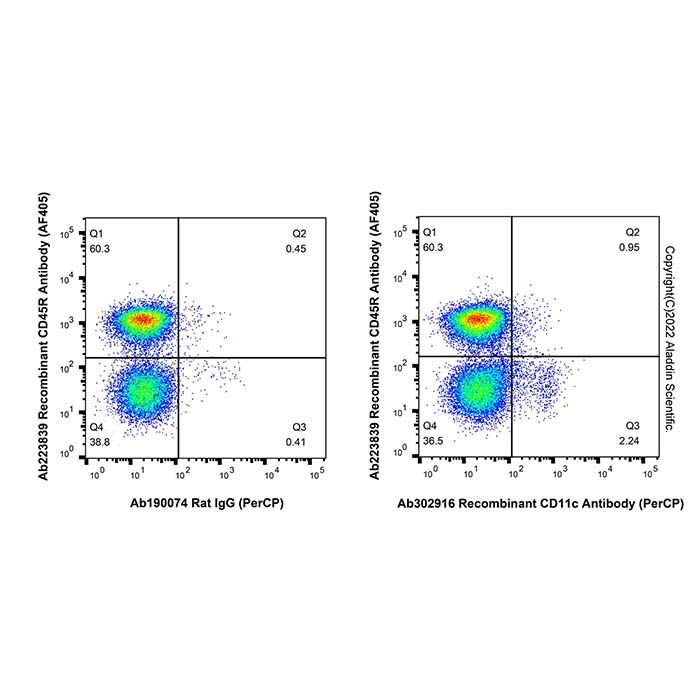 Recombinant CD11c Antibody (PerCP)  -    by Aladdin Scientific