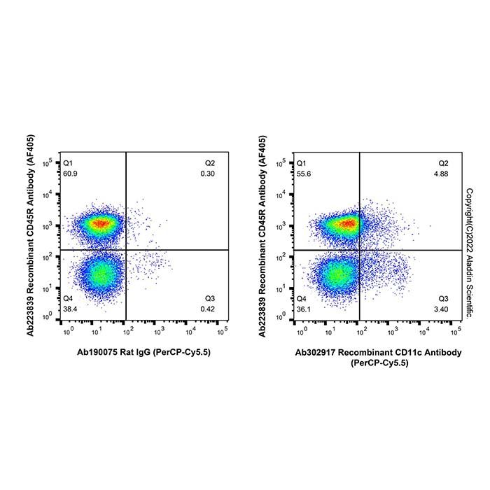 Recombinant CD11c Antibody (PerCP-Cy5.5) -    by Aladdin Scientific