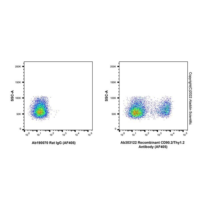 Recombinant CD90.2/Thy1.2 Antibody (AF405) -    by Aladdin Scientific
