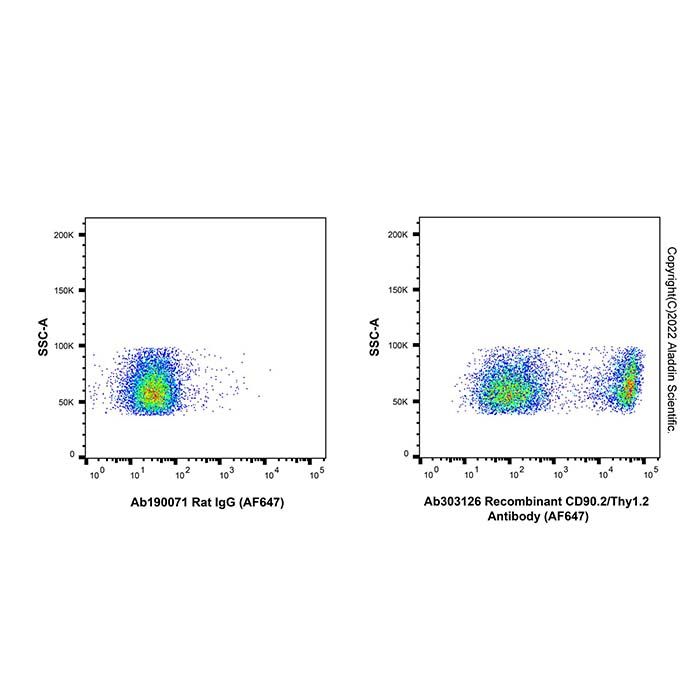 Recombinant CD90.2/Thy1.2 Antibody (AF647) -    by Aladdin Scientific