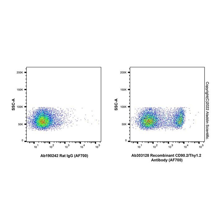 Recombinant CD90.2/Thy1.2 Antibody (AF700) -    by Aladdin Scientific