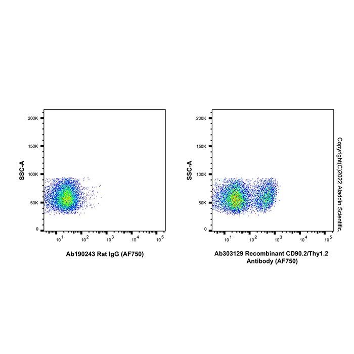 Recombinant CD90.2/Thy1.2 Antibody (AF750) -    by Aladdin Scientific