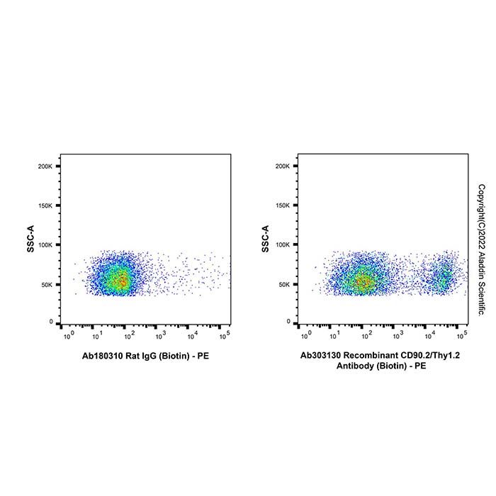 Recombinant CD90.2/Thy1.2 Antibody (Biotin) -    by Aladdin Scientific