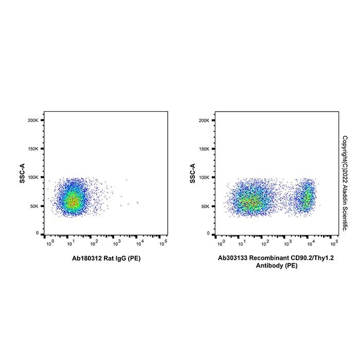 Recombinant CD90.2/Thy1.2 Antibody (PE) -    by Aladdin Scientific