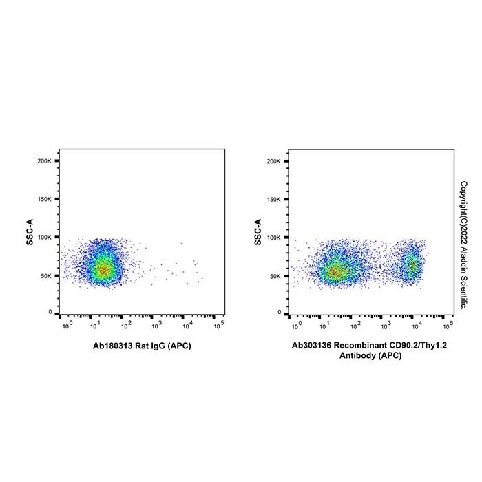 Recombinant CD90.2/Thy1.2 Antibody (APC) -    by Aladdin Scientific