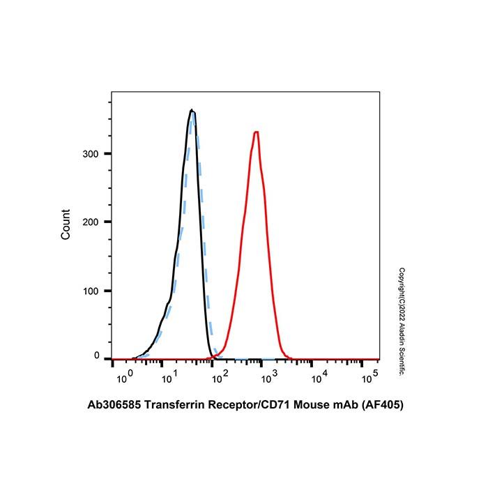 Transferrin Receptor/CD71 Mouse mAb (AF405) -    by Aladdin Scientific