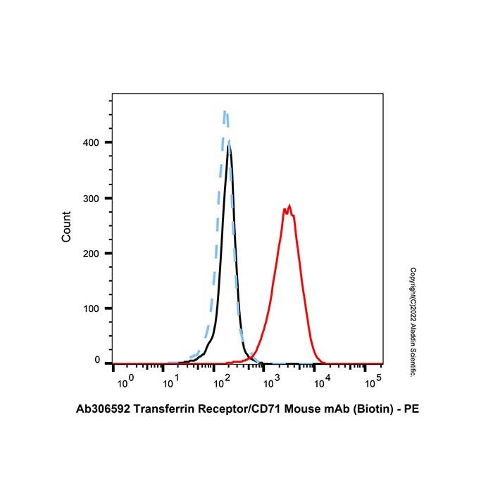 Transferrin Receptor/CD71 Mouse mAb (Biotin) -    by Aladdin Scientific
