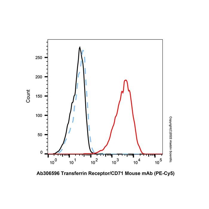 Transferrin Receptor/CD71 Mouse mAb (PE-Cy5) -    by Aladdin Scientific
