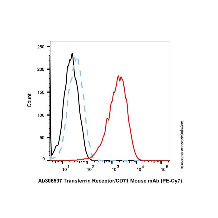 Transferrin Receptor/CD71 Mouse mAb (PE-Cy7) -    by Aladdin Scientific