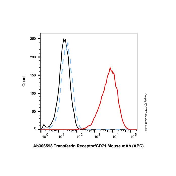 Transferrin Receptor/CD71 Mouse mAb (APC) -    by Aladdin Scientific