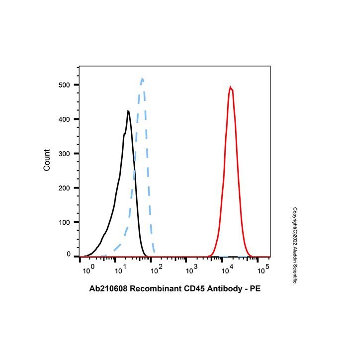 Sulfo-NHS-LC-Biotinylation Kit