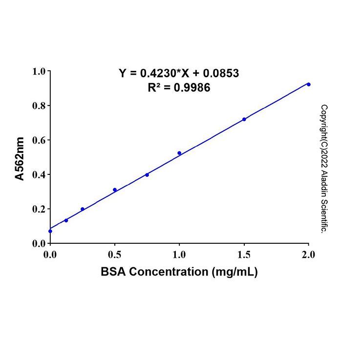 Ready-to-use BCA Protein Assay Kit (Stable Version)