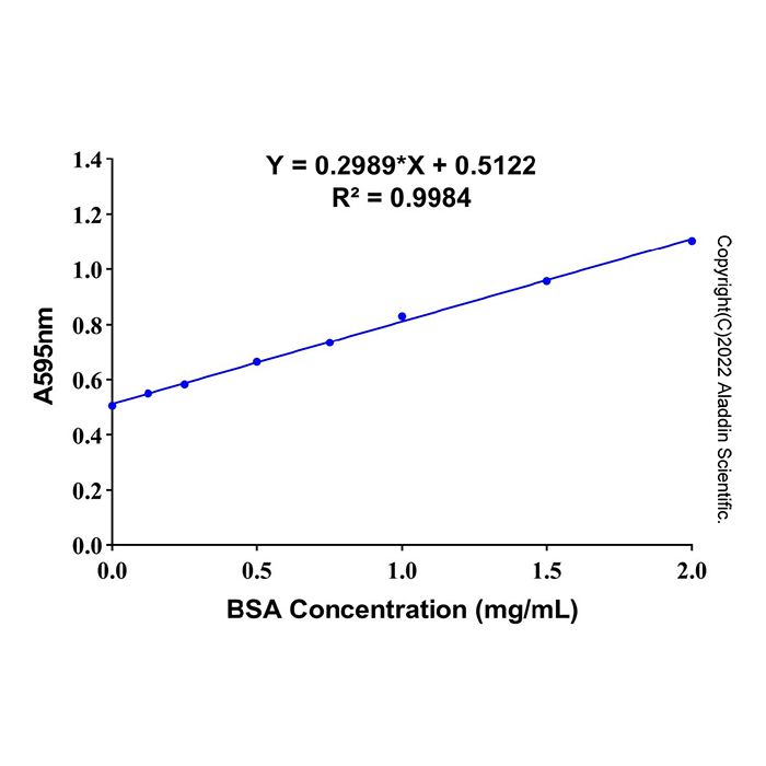 Ready-to-use Bradford Protein Assay Kit