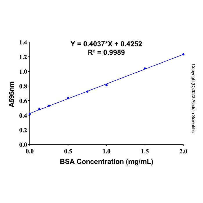 Ready-to-use Bradford Protein Assay Kit (Detergent Compatible)