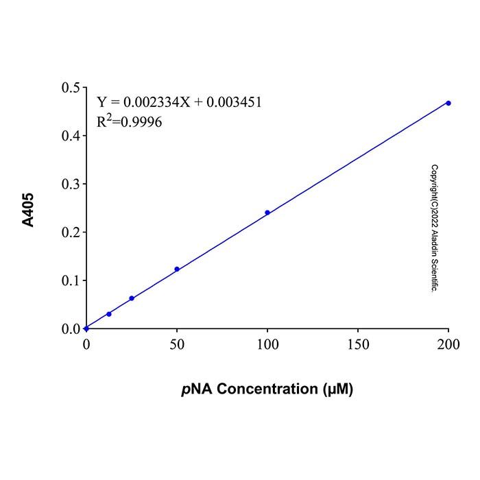 Caspase 3 Activity Assay Kit